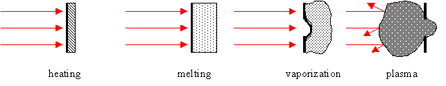 aplikasi laser